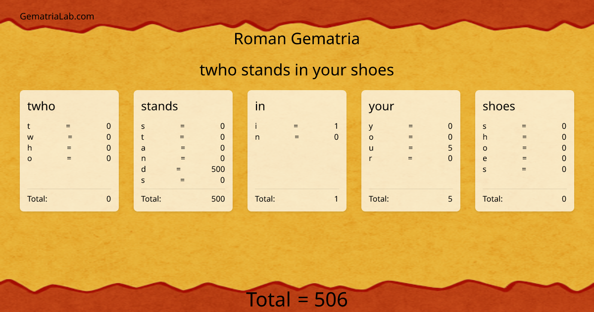 twho stands in your shoes in roman Gematria